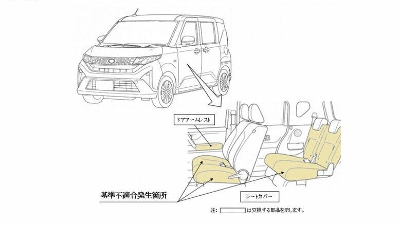 ダイハツが「ムーヴ」のリコールを届け出　対象は去年5月～8月に製造の約9500台　「シートカバーなどの内装材が基準よりも速い速度で延焼するものあり保安基準に適合していないおそれ」｜FNNプライムオンライン