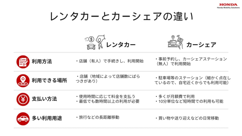 若者はクルマ離れしていない?クルマを”所有したい”けど”できていない”が、10代では男性27.7%。女性では30.7%超えの結果に。【HMSモビリティジャーナルLight カーシェア号】