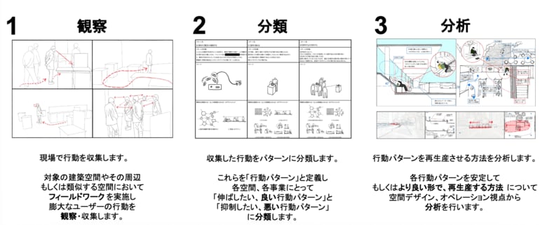 【調査リリース】観光客は本当に“迷惑”なのか？ 京都フィールドワークで見えた、まちと人のすれ違い