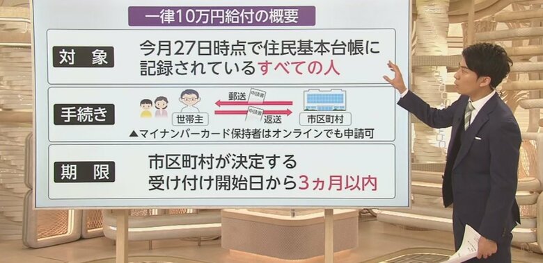 “10万円一律給付”を閣議決定　早ければ5月から受け付け開始…申請・手続き方法は？