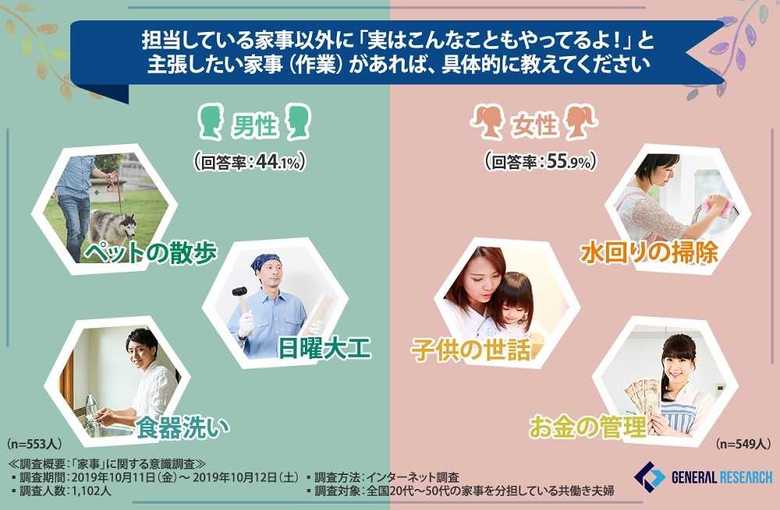 ゼネラルリサーチ調べ