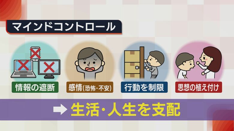 マインドコントロールに至る4つの支配