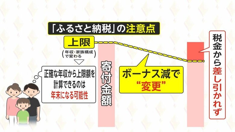 正しい上限額を計算できるのは年末になる可能性も