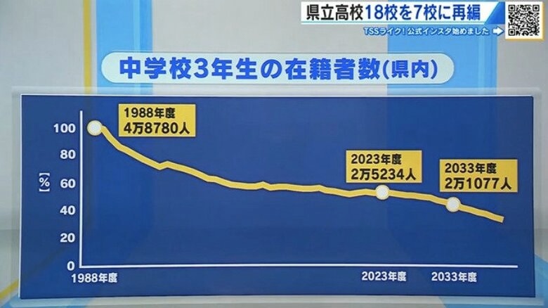 広島県内における中学校3年生の在籍者数