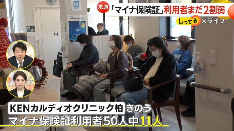 このクリニックではマイナ保険証を利用していたのは50人中11人と少数だった