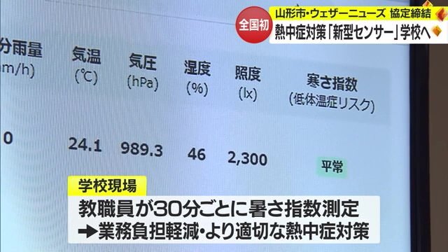 リアルタイムで表示される気象データ