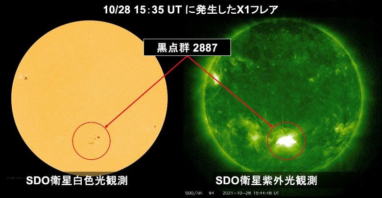 2021年10月に発生した太陽フレア（出典：NICT）