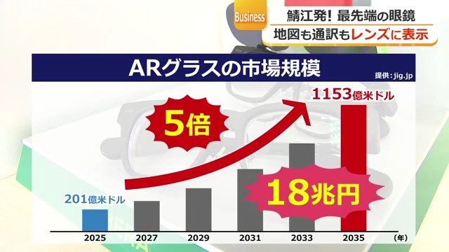 ARグラスの市場規模
