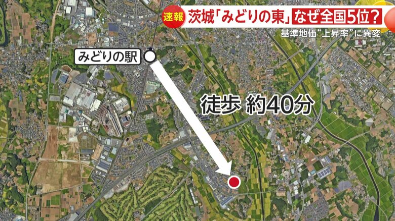みどりの駅から「みどりの東」までは徒歩で約40分