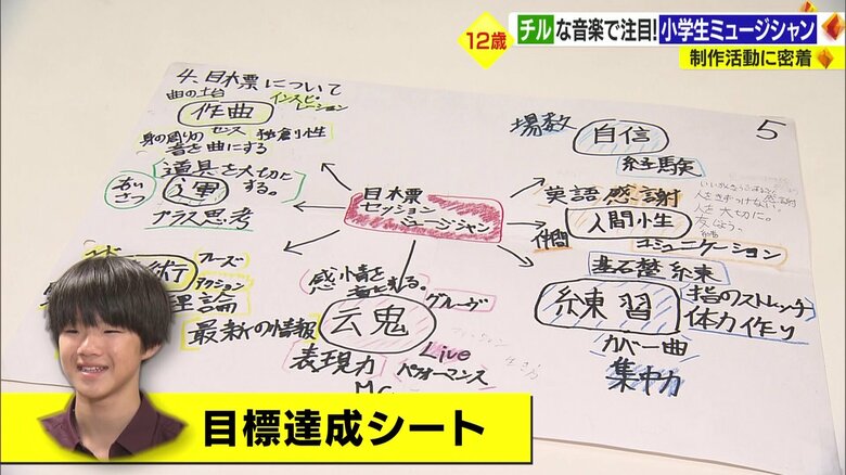 陽琉さんが書いた「目標達成シート」
