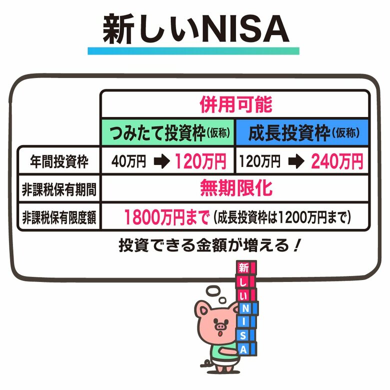 2024年から始まる「新しいNISA」の概要