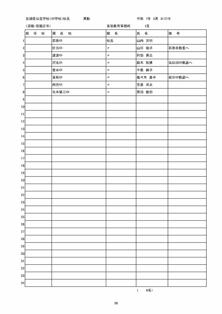 宮城県内の公立中学校の異動一覧（仙台市除く）