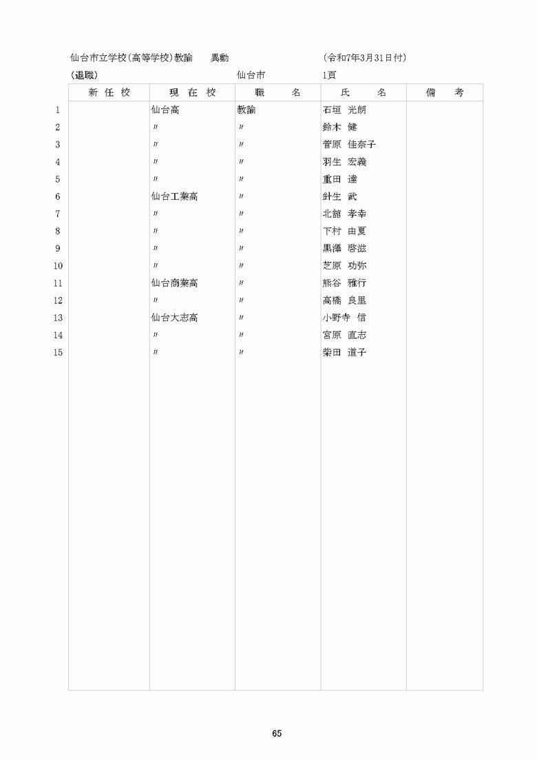 仙台市立高校の異動一覧