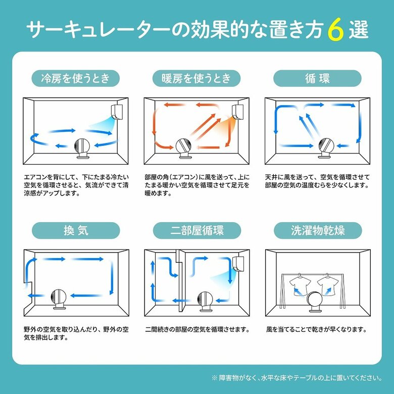 サーキュレーターの効果的な置き方（提供：アイリスオーヤマ株式会社）