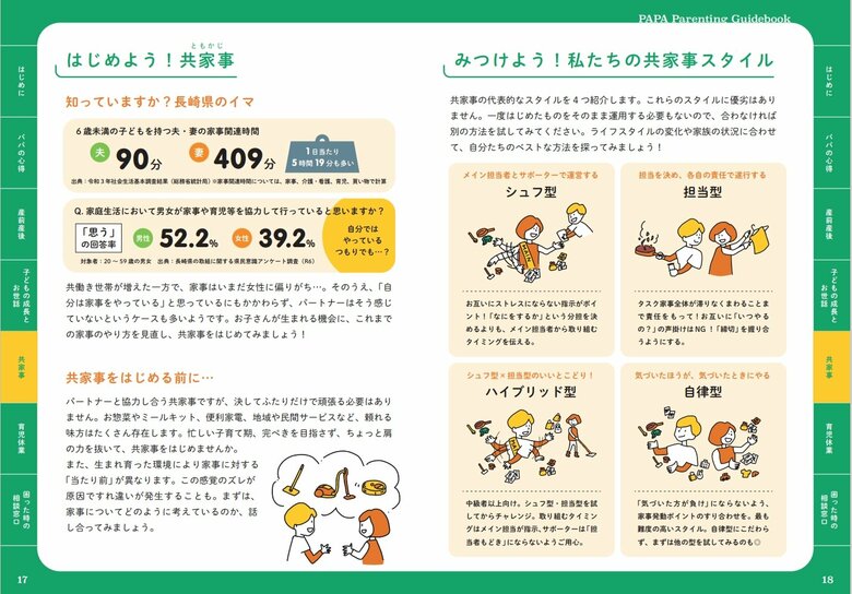 夫婦の家事時間には約5時間以上の差が！（長崎県のホームページを引用）