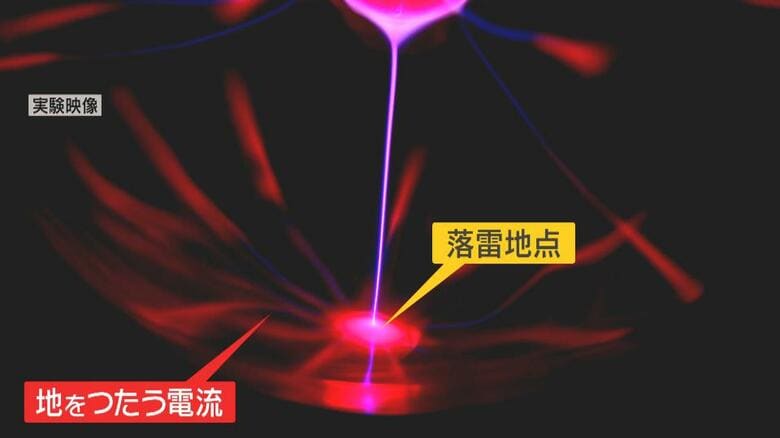 雷が大地に流れる様子を表した実験。電流が放射状に広がっているのが分かる。
