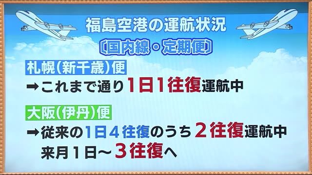 福島空港の運行状況・利用状況 多くの人に利用してもらうためお得なキャンペーンも