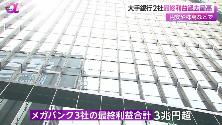 メガバンク3社の最終利益の合計は3兆円を超えた
