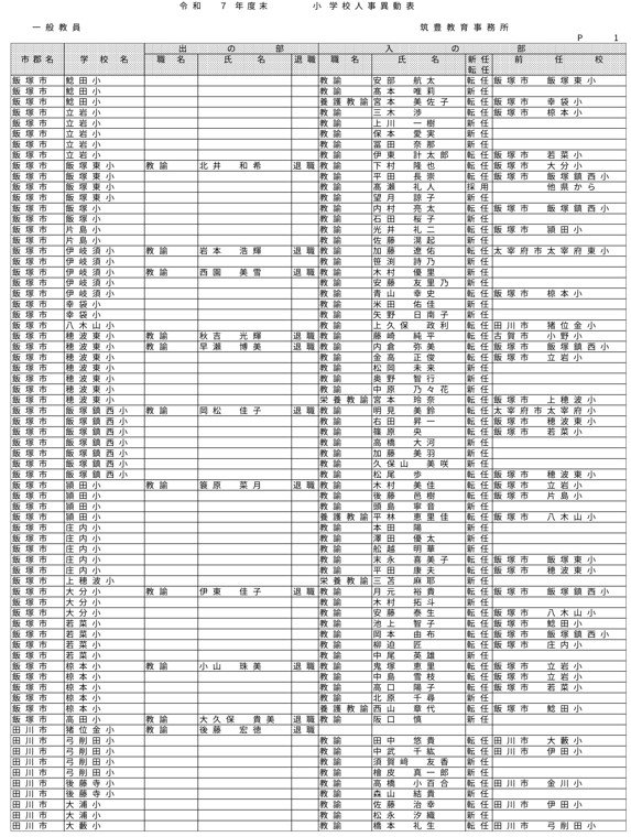 （筑豊教育事務所／小・中・義務教育学校）