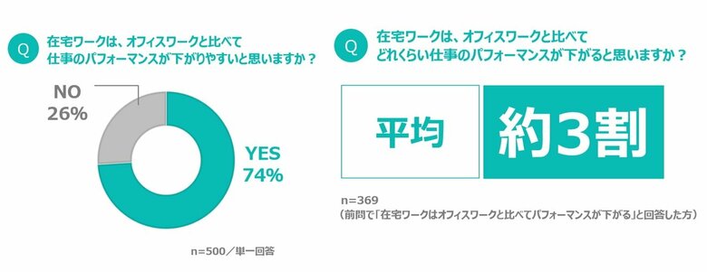 パナソニック調べ