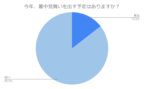 （N=200名,n=200、単一回答。2024年5月21日～2024年5月23日に実施したインターネット調査による）