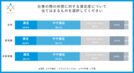 昼休憩中の仮眠はOK?管理職×非管理職の基準の違いを調査 -「休憩の取りやすさ」、「残業時間の捉え方」についての調査を実施 -
