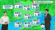 【岡山・香川のお天気】１５日（木）は「朝は冷え込む　気温変化に注意」光岡香洋気象予報士が解説
