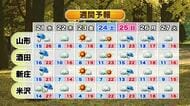 【天気／山形】20日昼ごろ雨ピーク・全域で本降り　21日雨量まとまる　中村友祐気象予報士の予報(2)