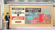 “ナフサ不足”で商品パッケージ変更相次ぐも…政府「必要量確保されている」　出し控えや買い占めで“目詰まり”か