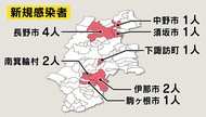 【新型コロナ】長野県で新たに12人感染 10歳未満~70代男女 12日連続の2桁 累計618人 180人が入院等