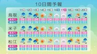 【速報】出雲市で10月観測史上最高気温記録