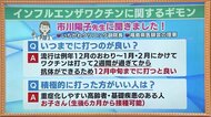 供給の見通しは?インフルエンザワクチン 12月2週目ごろから安定 コロナとは2週間空けて