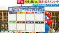『GWあなたは何する？』万博会場100人アンケート「家でゴロゴロ」が最多「海外旅行」円安のせいか“ゼロ”