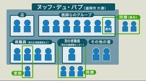 岩手県内の2つの飲食店クラスターを検証 新型コロナ県内で感染拡大
