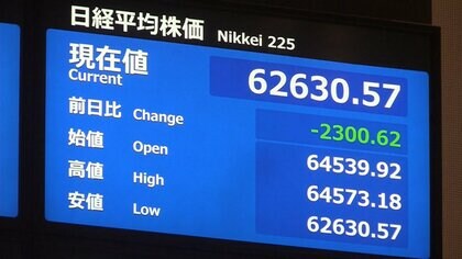 【速報】日経平均株価の下げ幅が一時2300円超える