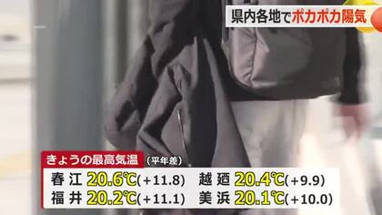 坂井市春江の最高気温は平年より約12度高い20.6度　福井県内各地でぽかぽか陽気