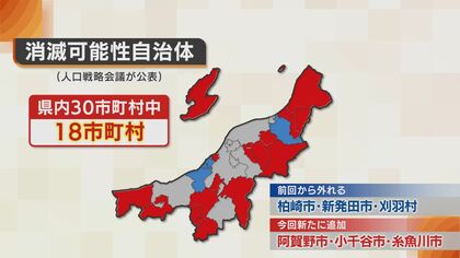 【全自治体リスト】新潟県内は“6割の自治体”が消滅!? “消滅可能性自治体”に18市町村が該当｢この先私の街は…｣