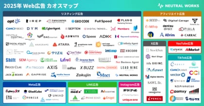 ニュートラルワークス「2025年度 Web広告カオスマップ」を公開