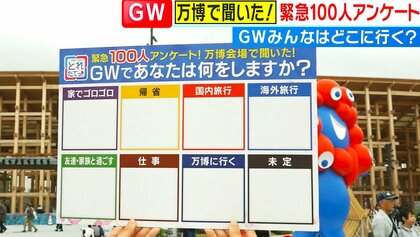 『GWあなたは何する？』万博会場100人アンケート「家でゴロゴロ」が最多「海外旅行」円安のせいか“ゼロ”