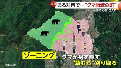 クマ被害史上最悪レベルの2025年に“熊出没半減の町”で実施「ゾーニング