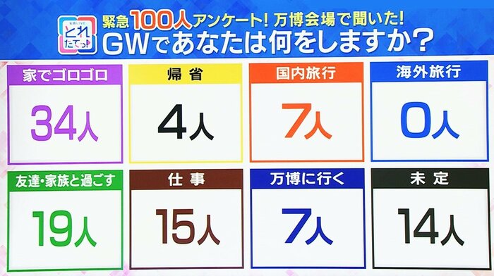 万博会場で聞いたのでちょっと偏りがあったのかも