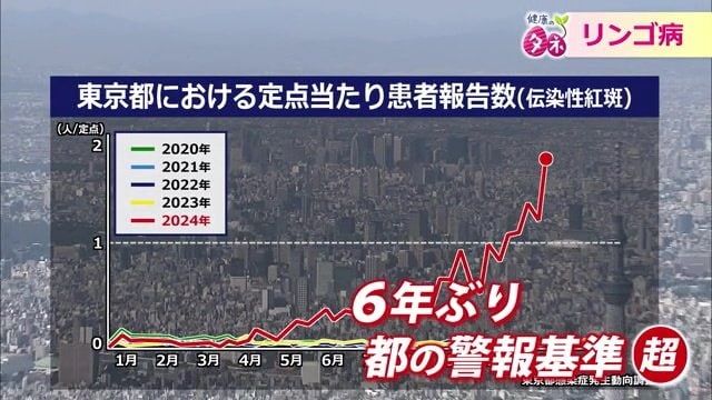 関東を中心に感染拡大している