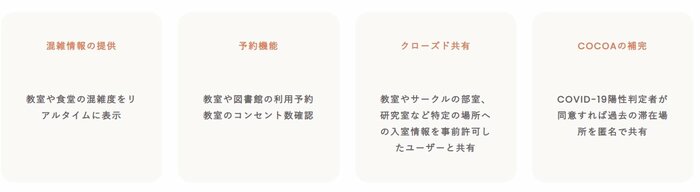 「MOCHA」の機能(MOCHA公式HP)