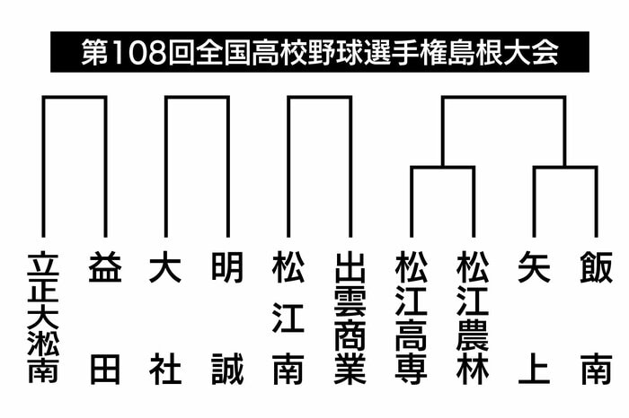 立正大淞南、大社などが入るブロック