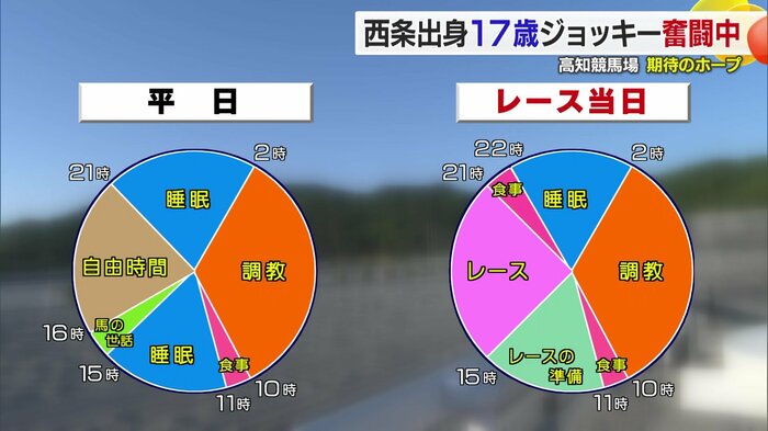 休日は週に1度・月曜日