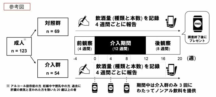 今回の調査の流れ(提供:吉本准教授)