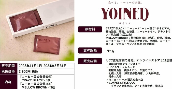 原材料や販売情報