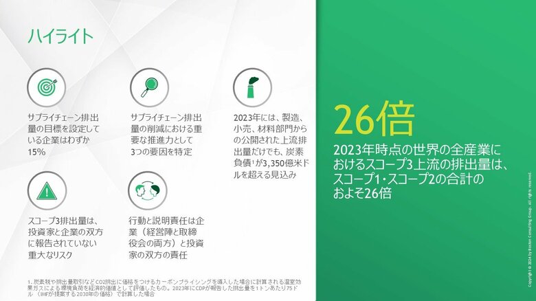 サプライチェーンにおけるCO2排出量「スコープ3」上流は自社の企業活動に伴う排出量「スコープ1・2」の26倍~BCG・CDP共同調査