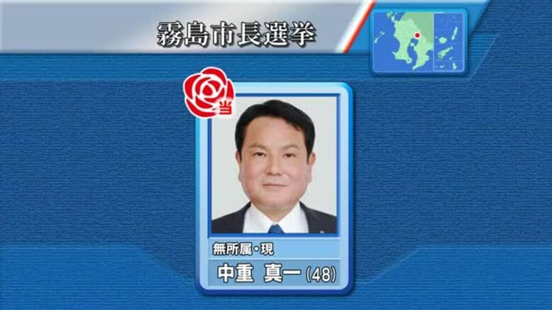 【霧島市長選挙】現職・中重真一氏が３回目の当選　鹿児島｜FNNプライムオンライン