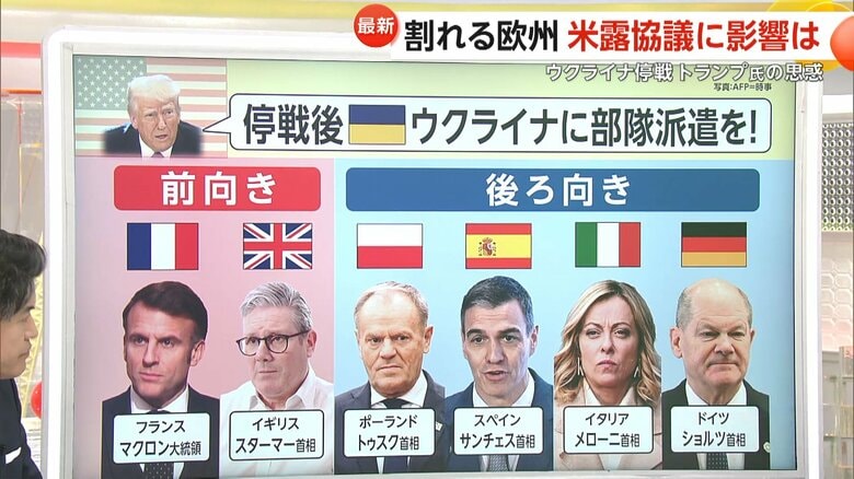 【解説】「この議論は時期尚早」欧州で足並み乱れ…“ウクライナへの部隊派遣”緊急会合で結束に亀裂　米露協議の行方にトランプ氏の思惑は｜FNNプライムオンライン